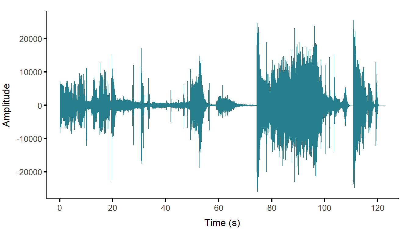 The mono waveform of the soundtrack of the *Insidious: Chapter 3* trailer after trimming.