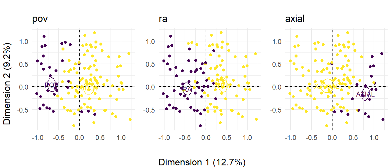 The distribution of shots in *Rashomon* across three perspectival variables.  ☝️