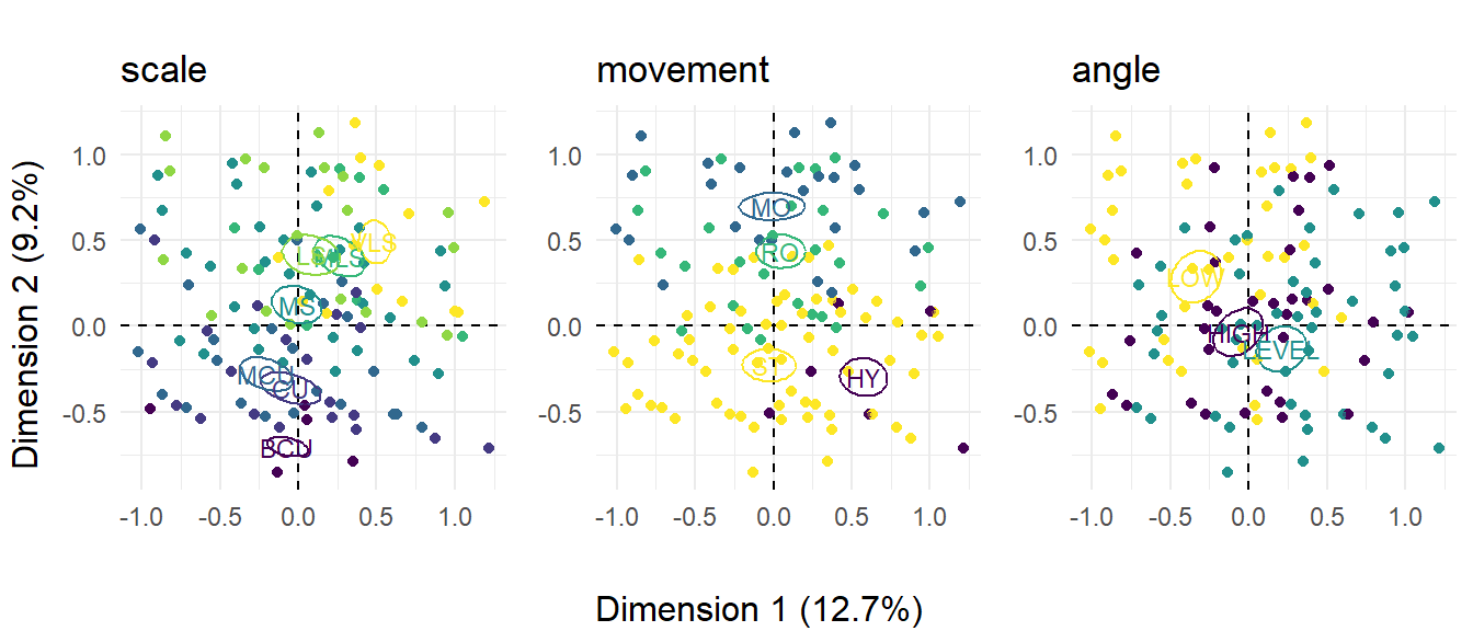 The distribution of shots in *Rashomon* across three formal variables.  ☝️