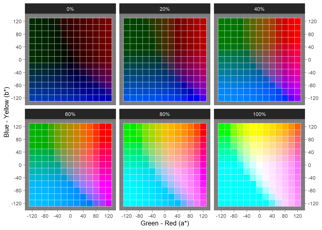 Swatches from the CIELAB colour space for a range of lightness values.